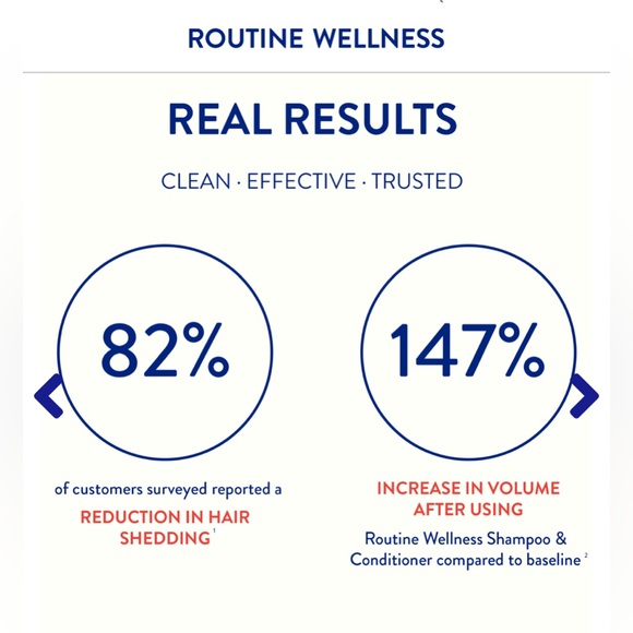 Routine Wellness Anti-Thinning Conditioner - Picture 5 of 14